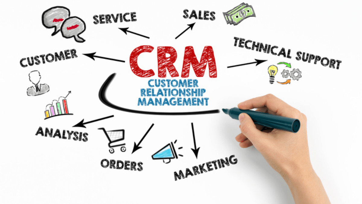 CRM For Business Growth