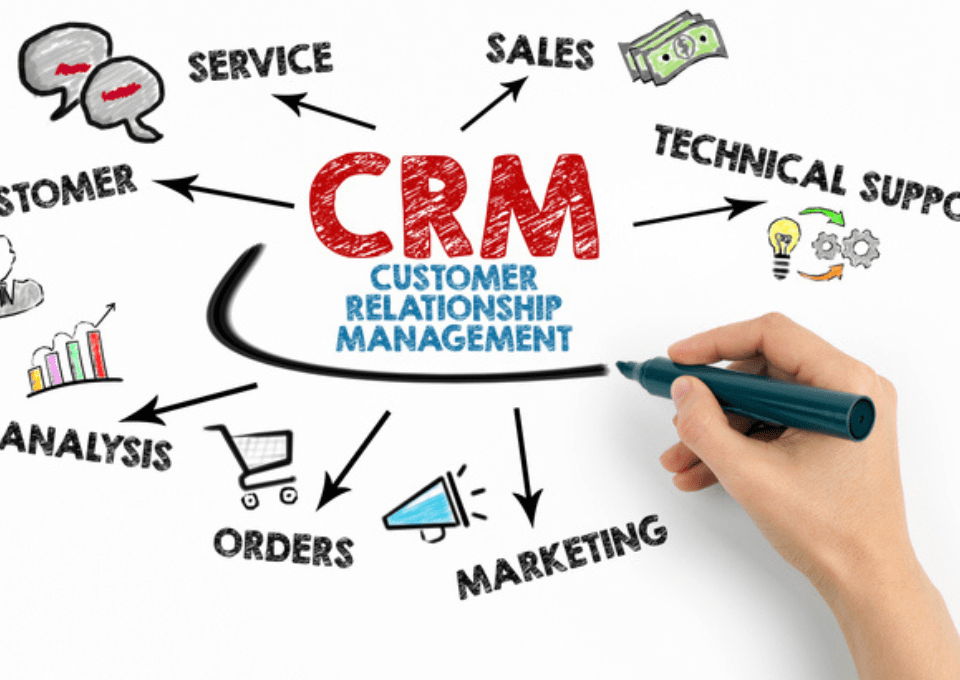 CRM For Business Growth